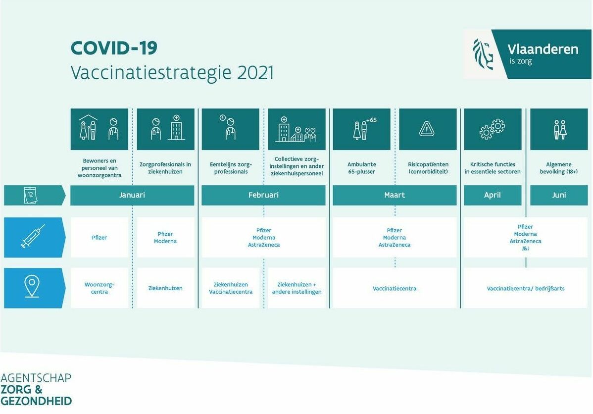 vaccinatiestrategie-fasenplan.jpg